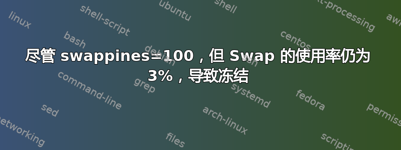 尽管 swappines=100，但 Swap 的使用率仍为 3%，导致冻结