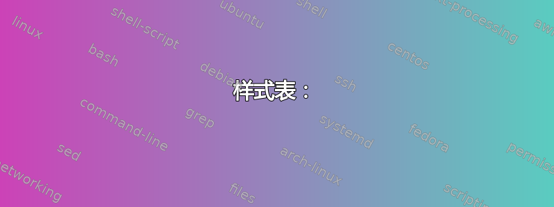 样式表：