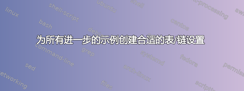 为所有进一步的示例创建合适的表/链设置