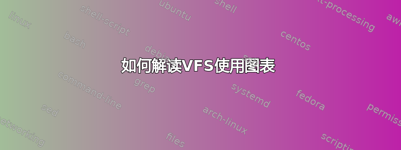 如何解读VFS使用图表