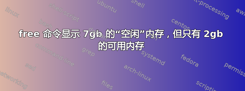 free 命令显示 7gb 的“空闲”内存，但只有 2gb 的可用内存