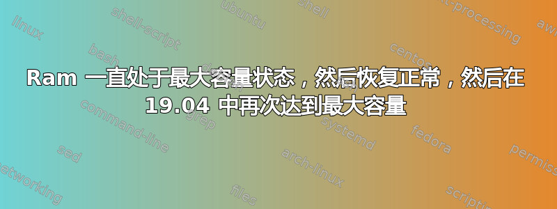 Ram 一直处于最大容量状态，然后恢复正常，然后在 19.04 中再次达到最大容量