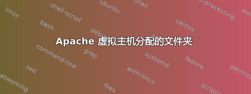 Apache 虚拟主机分配的文件夹