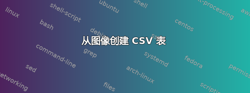 从图像创建 CSV 表