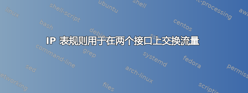 IP 表规则用于在两个接口上交换流量