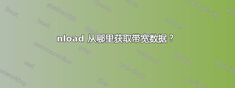 nload 从哪里获取带宽数据？