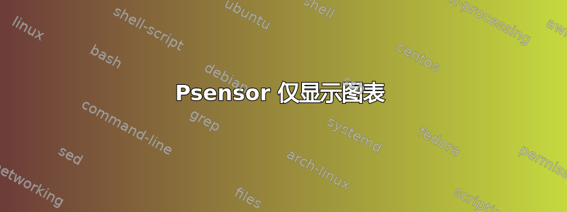 Psensor 仅显示图表