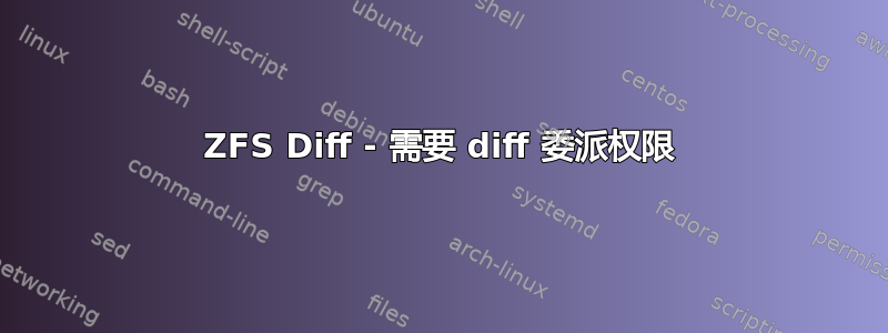 ZFS Diff - 需要 diff 委派权限