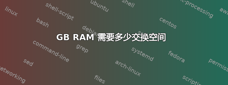 4GB RAM 需要多少交换空间 