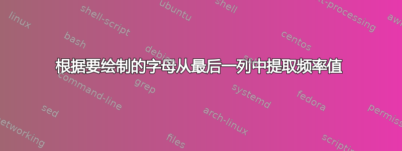 根据要绘制的字母从最后一列中提取频率值