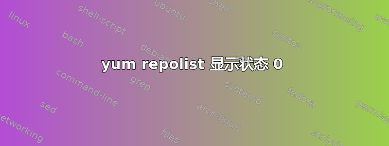 yum repolist 显示状态 0