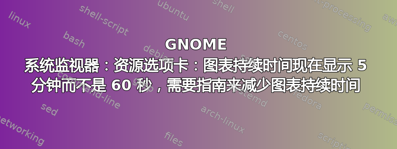 GNOME 系统监视器：资源选项卡：图表持续时间现在显示 5 分钟而不是 60 秒，需要指南来减少图表持续时间