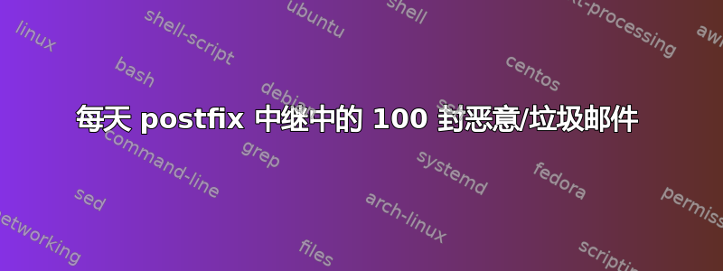 每天 postfix 中继中的 100 封恶意/垃圾邮件