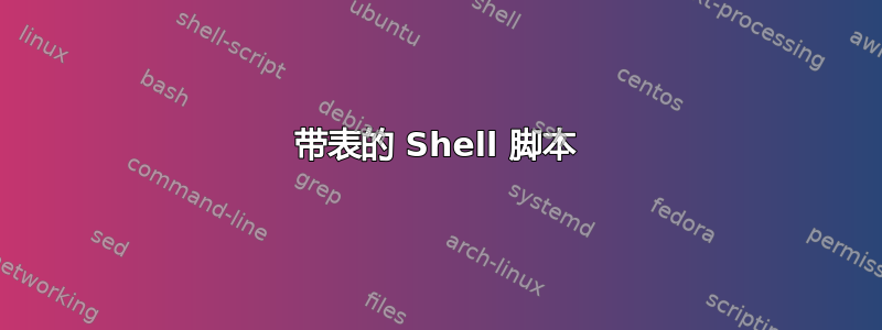 带表的 Shell 脚本