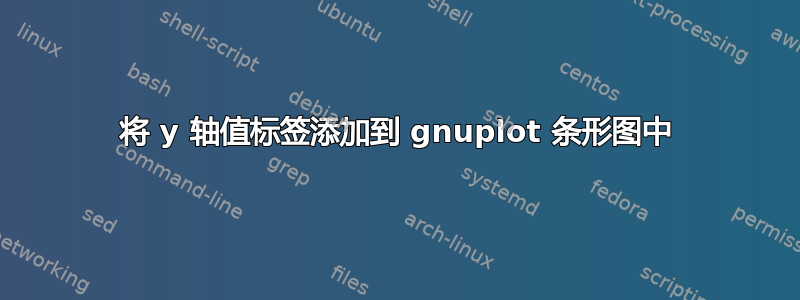 将 y 轴值标签添加到 gnuplot 条形图中