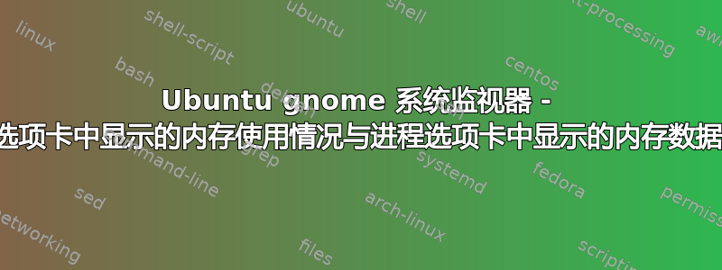 Ubuntu gnome 系统监视器 - 资源选项卡中显示的内存使用情况与进程选项卡中显示的内存数据不同