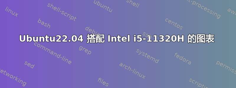 Ubuntu22.04 搭配 Intel i5-11320H 的图表