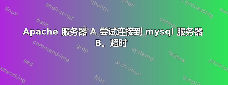 Apache 服务器 A 尝试连接到 mysql 服务器 B。超时 