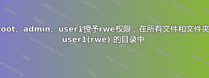 如何给root、admin、user1授予rwe权限；在所有文件和文件夹都属于 user1(rwe) 的目录中