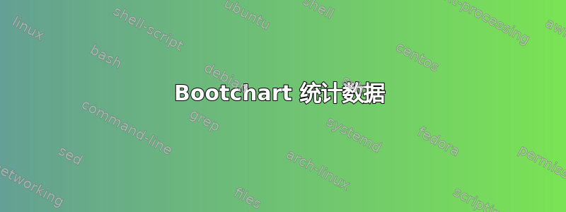 Bootchart 统计数据