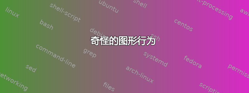 奇怪的图形行为