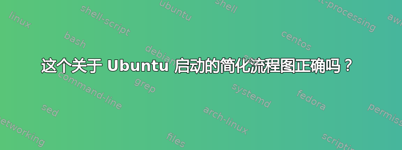 这个关于 Ubuntu 启动的简化流程图正确吗？