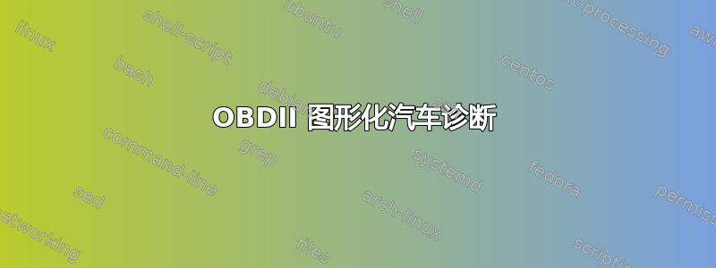 OBDII 图形化汽车诊断